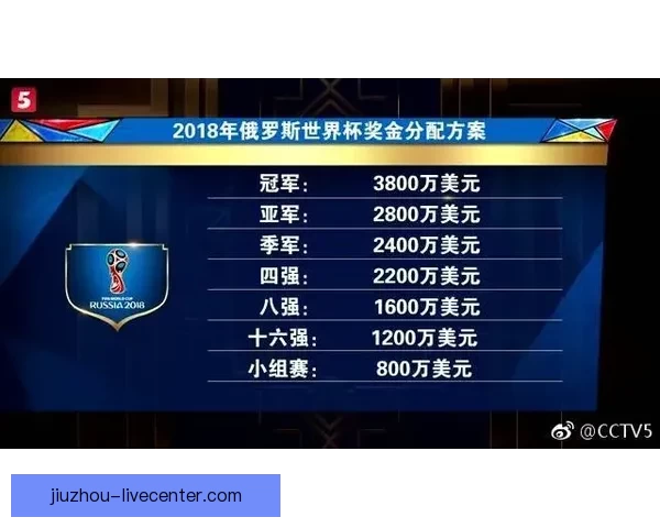 围绕世界杯竞猜游戏打造全民互动娱乐新体验与投注技巧深度攻略指南